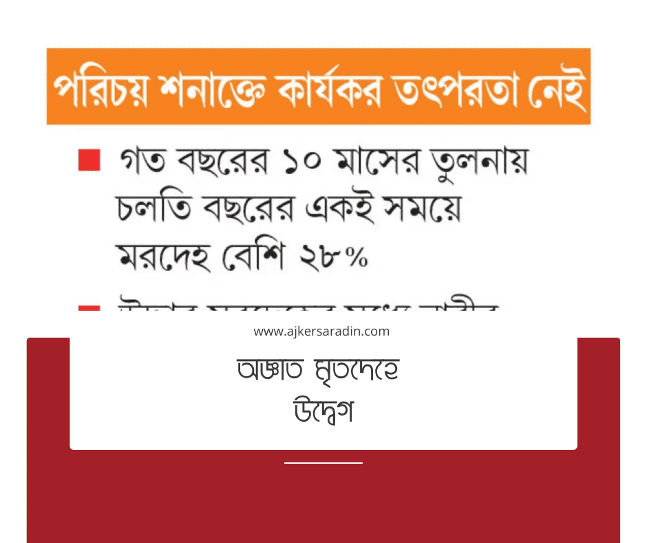 অজ্ঞাতপরিচয় মরদেহ উদ্ধারের উদ্বেগজনক বৃদ্ধি: সামাজিক ও মানবাধিকার সংকট